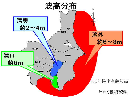 関東区域波高分布図