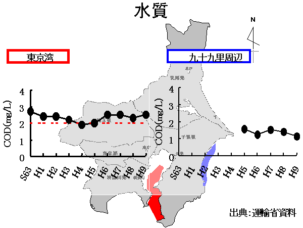 東京湾及び九十九里周辺の水質の図