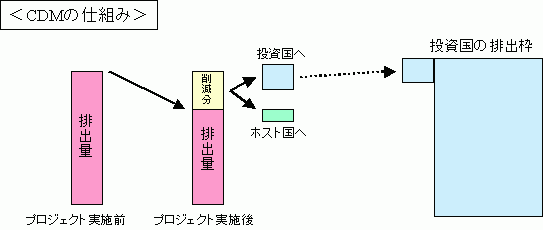 京都メカニズム申請・相談窓口(CDM仕組み)