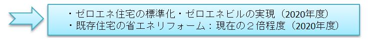 ゼロエネ住宅・省エネ住宅の普及支援