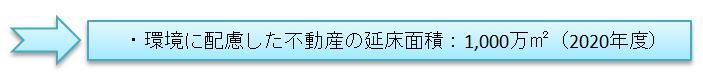 環境不動産の導入促進