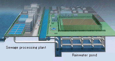 Construction of retention facilities (Rainwater pond, etc.)