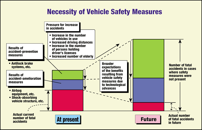 The Strategic Plan of Future Motor Vehicle Traffic Policy Taking Due