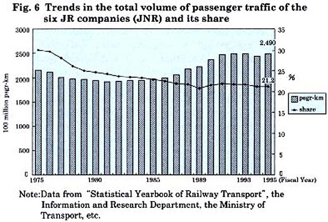 ... traffic steadily increased due to a fares freeze and improved services