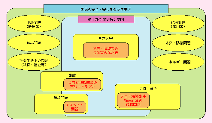 国土交通白書2013 平成24年度年次報告 が刊行されました 国土交通省