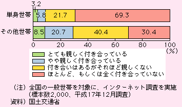 PgтƂ̑тɂn̐lXƂ̕tƁAPgт́AƂĂetĂ鐢т3.2AetĂ鐢т5.8At͂邪قǐeȂт21.7AقƂǂ͑StĂȂт69.3łȂт́AƂĂetĂ鐢т8.5AetĂ鐢т20.7At͂邪قǐeȂт40.4AقƂǂ͑StĂȂт30.4łB