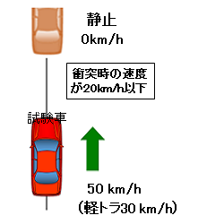 静止車両に対する試験