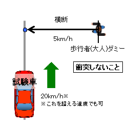 認定試験のイメージ