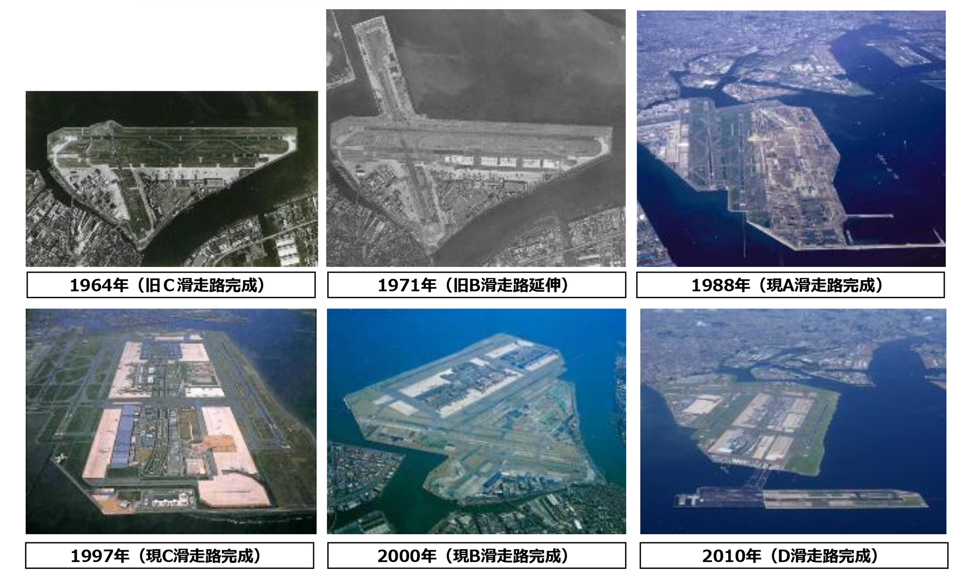 羽田空港の歴史