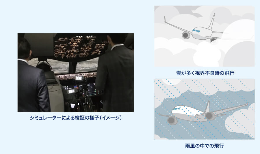 シミュレーションによる検証の結果、羽田空港において、１機の航空機の１の方式による飛行が、検証を実施した様々な条件下で可能であることを確認しました。