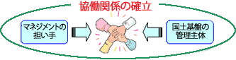 �����֌W�̊m��
