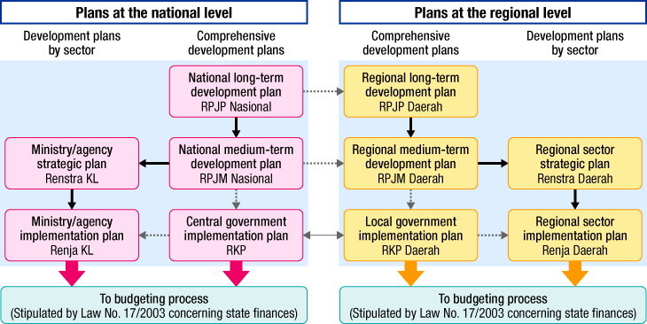 Socioeconomic planning system