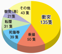 �v���W���[�{�[�g�C��̊C���ޕʔ����ǐ�