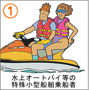 １．水上オートバイ乗船者