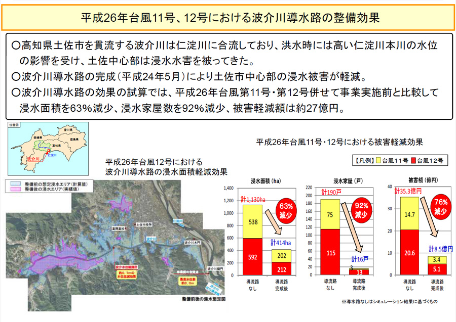 平成26年台風11号、12号における波介川導水路の整備効果