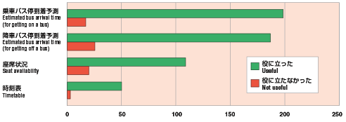Graph image:Bar chart