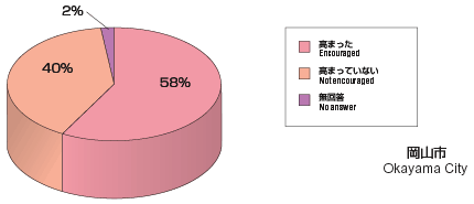 Graph image:3-D pie chart