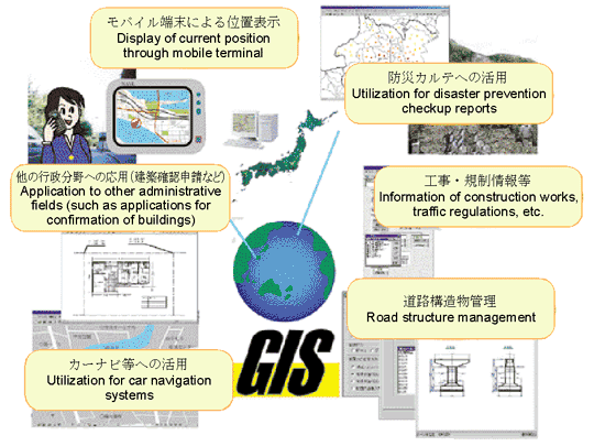 Image of Road GIS Deployment