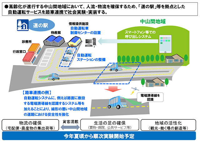 イラストマップ