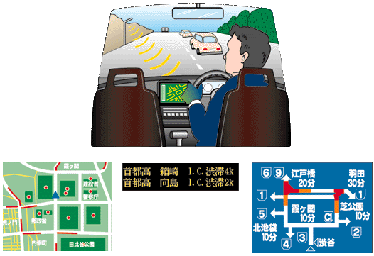 Navigation system image