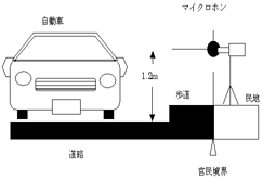 測定位置のイメージ