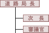 ���H�ǒ��E�����E�R�c��
