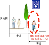 自転車専用通行帯(自転車レーン)がある場合 5-3_2