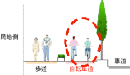 自転車道がある区間 5-3_3