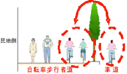 自転車歩行者道 5-3_4