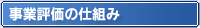 ���ƕ]���̎d�g��