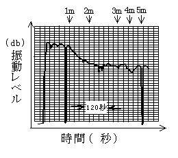 波形グラフ