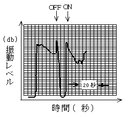 波形グラフ