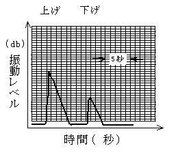 波形グラフ