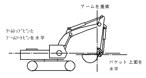 図－４　バックホウの基本姿勢