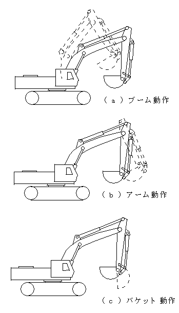 図－５　バックホウの機械動作