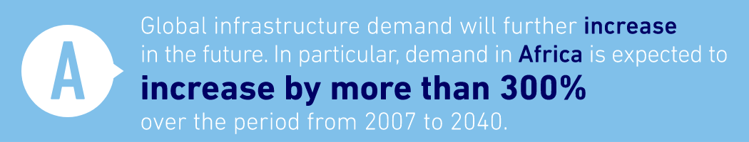 A: Global infrastructure demand will further increase in the future. In particular, demand in Africa is expected to increase by more than 300% over the period from 2007 to 2040. 