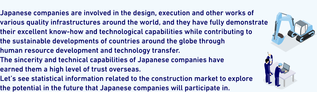 Japanese companies are involved in the design, execution and other works of various quality infrastructures around the world, and they have fully demonstrated their excellent know-how and technological capabilities while contributing to the sustainable developments of countries around the globe through human resource development and technology transfer. The sincerity and technical capabilities of Japanese companies have	earned them a high level of trust overseas.	Let’s see statistical information related to the construction market to explore	the potential in the future that Japanese companies will participate in.