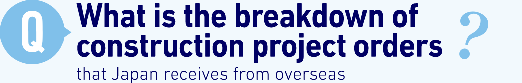 Q: What is the breakdown of construction project orders?