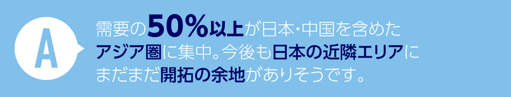 A: 需要の50%以上が日本・中国を含めたアジア圏に集中。今後も日本の近隣エリアにまだまだ開拓の余地がありそうです。