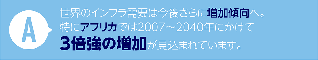 A: 世界のインフラ需要は今後さらに増加傾向へ。特にアフリカでは2007〜2040年にかけて3倍強の増加が見込まれています。