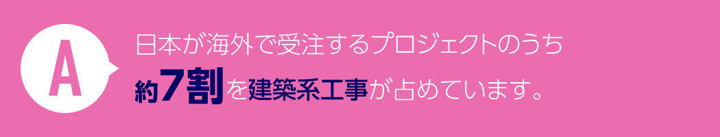 A: 日本が海外で受注するプロジェクトのうち約7割を建築系工事が占めています。