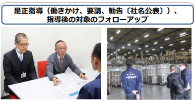 是正指導（働きかけ、要請、勧告（社名公表））、指導後の対象のフォローアップ