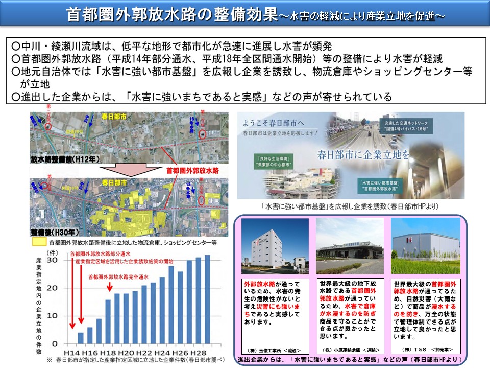 外郭放水路の整備効果