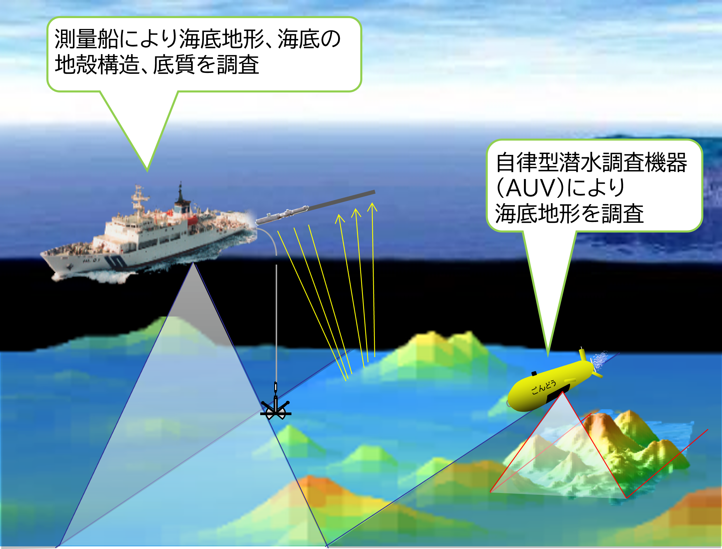 海洋権益確保のための海洋調査の例