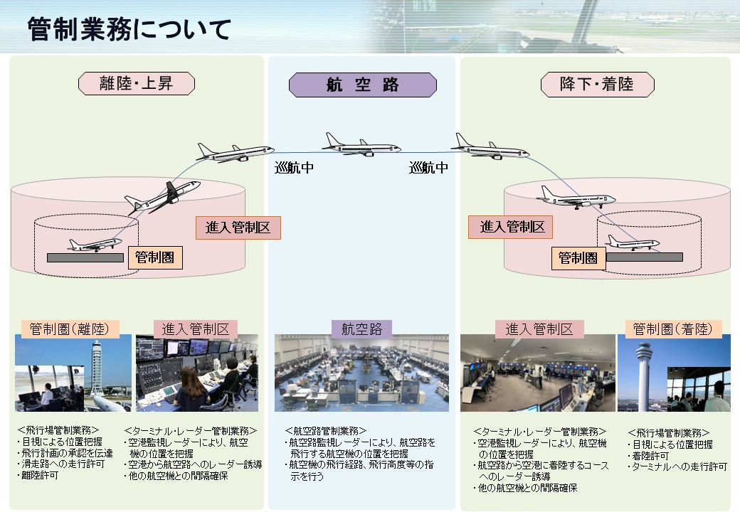 管制業務について