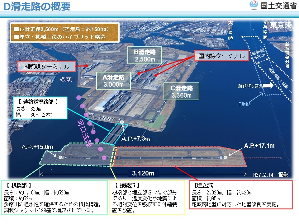 Ｄ滑走路の概要