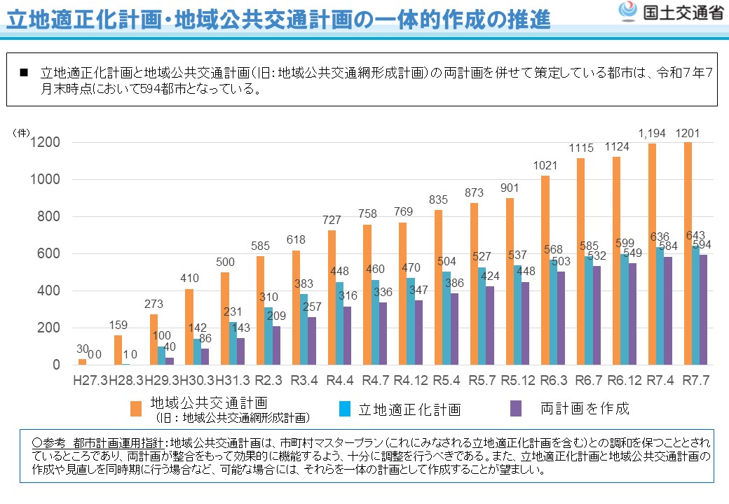 立地適正化計画と地域公共交通計画との連携