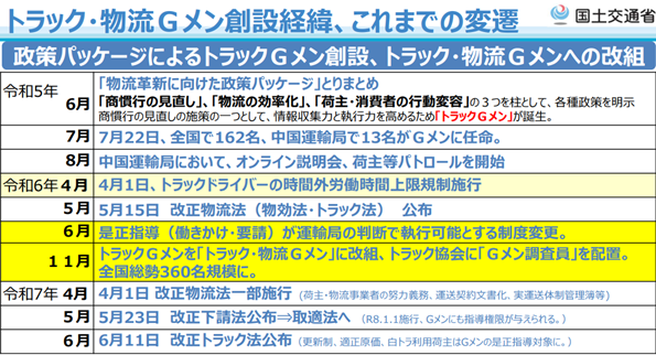 トラック・物流Gメン創設経緯、これまでの変遷