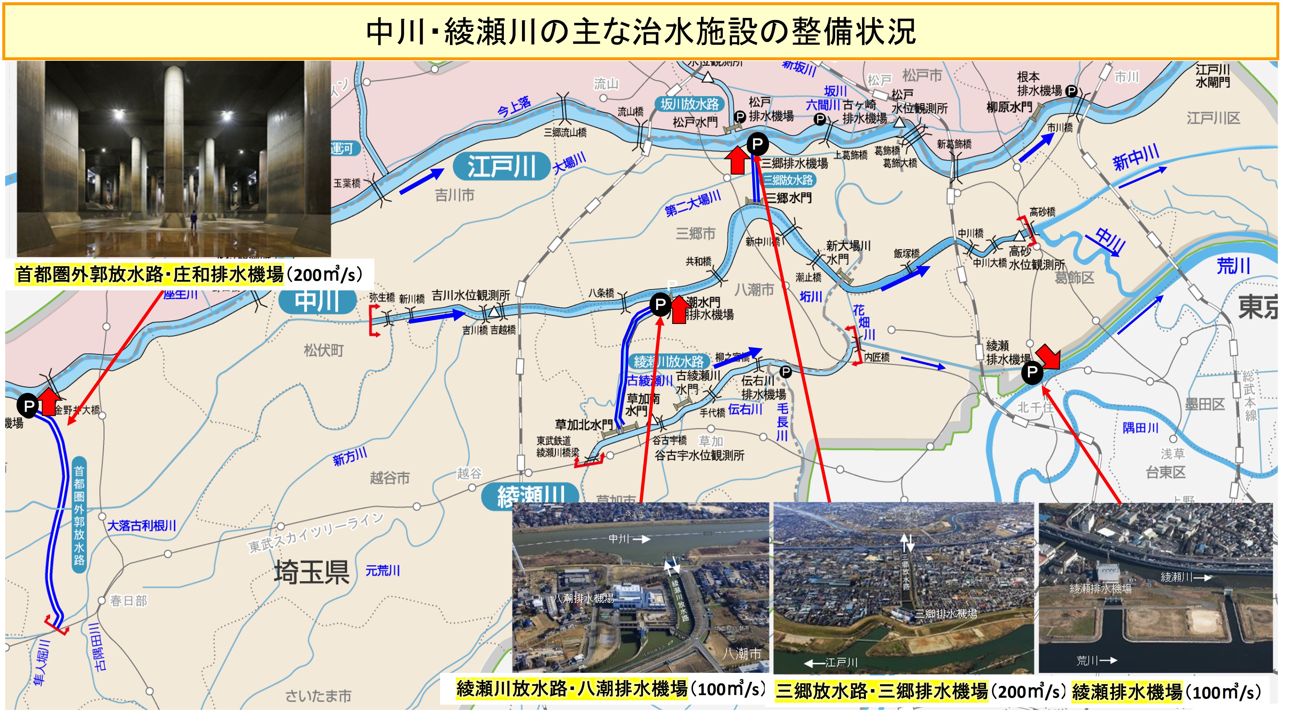 中川・綾瀬川の主な治水施設の整備状況