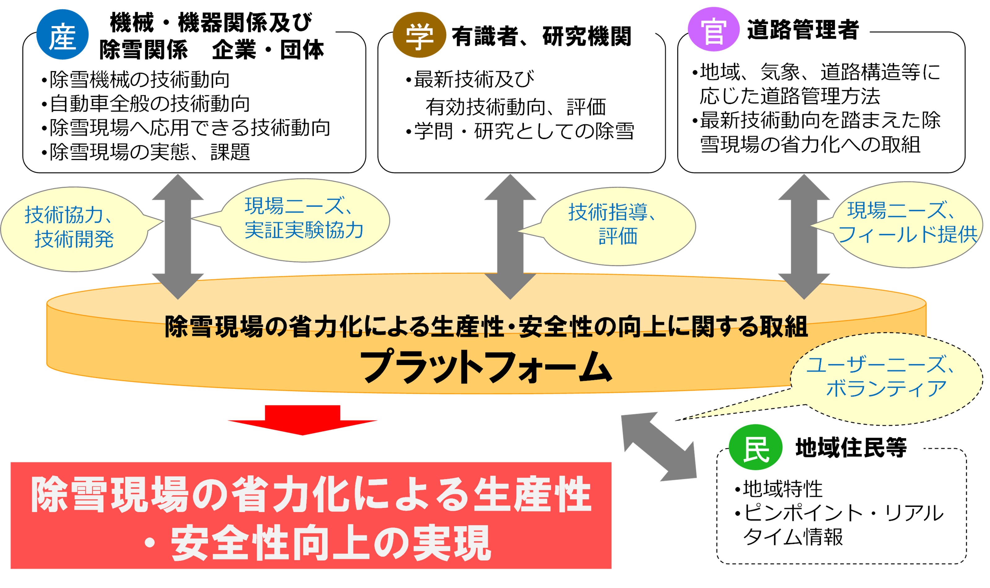 i-Snow活動イメージ